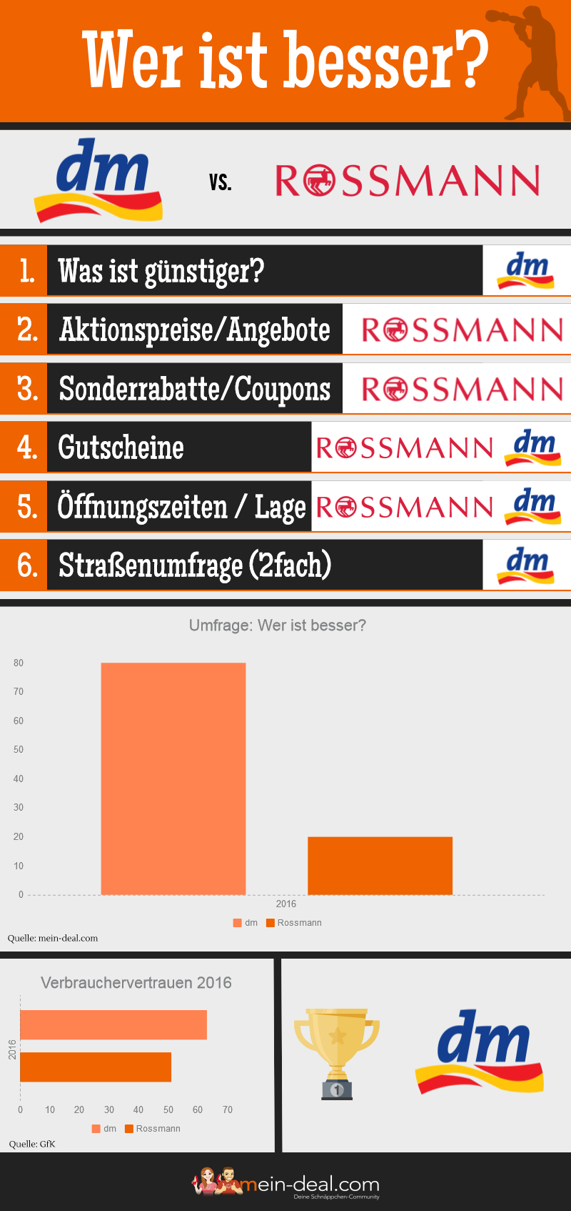 Rossmann Gutscheine 2019 Zum Ausdrucken