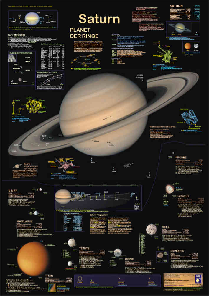 Saturn Gutschein Ausdrucken Kostenlos